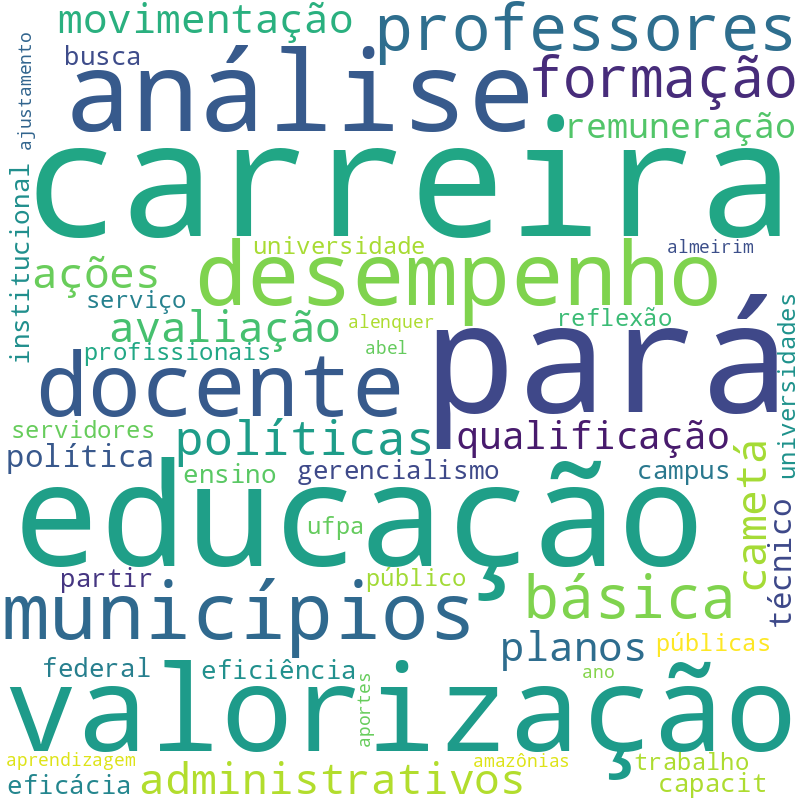 Nuvem de termos dos títulos das publicações