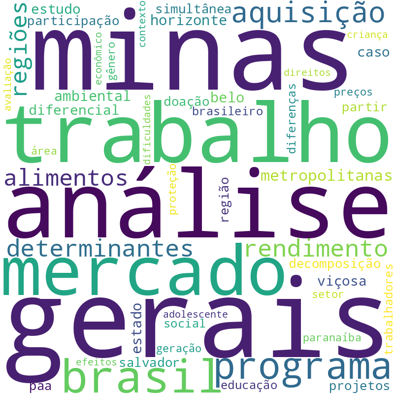 Nuvem de termos dos títulos das publicações