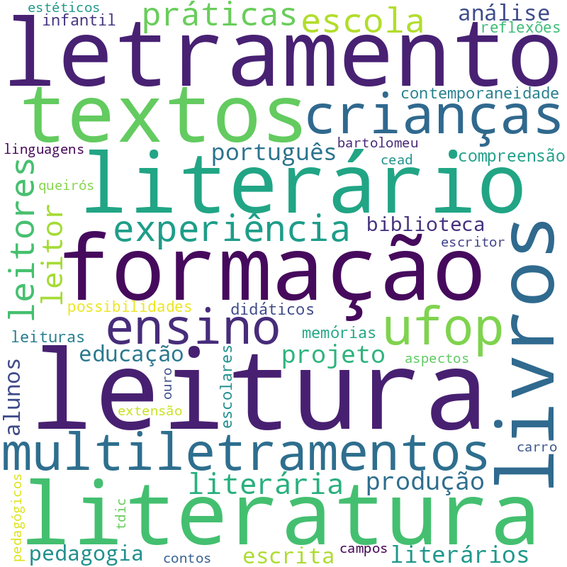 Nuvem de termos dos títulos das publicações