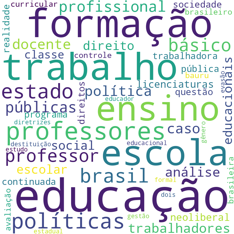 Nuvem de termos dos títulos das publicações