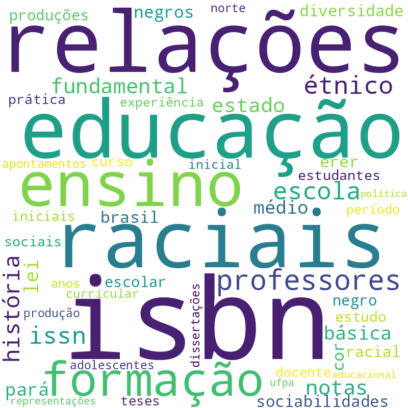 Nuvem de termos dos títulos das publicações