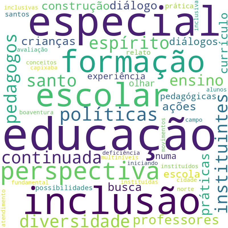 Nuvem de termos dos títulos das publicações