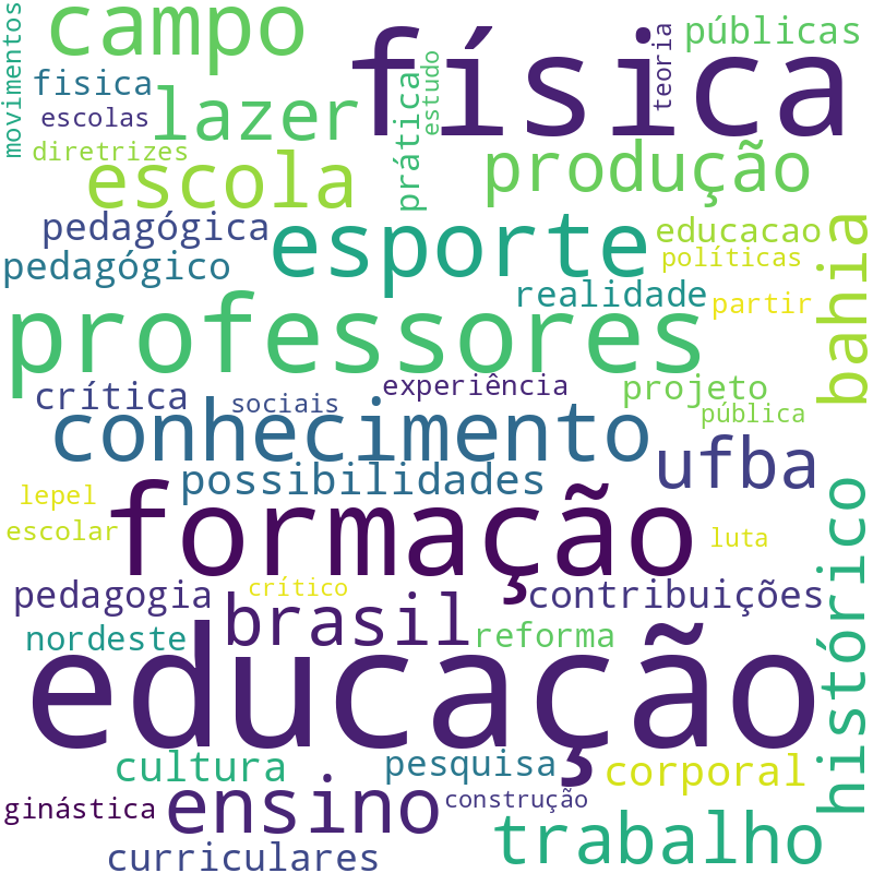 Nuvem de termos dos títulos das publicações