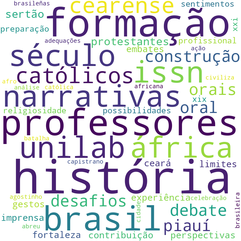Nuvem de termos dos títulos das publicações