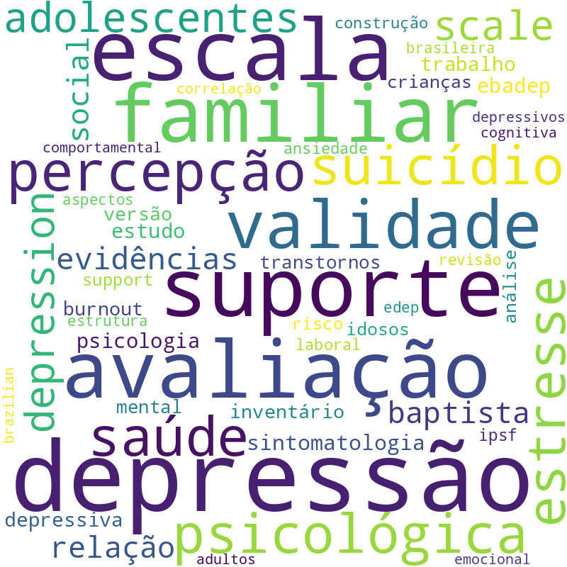 Nuvem de termos dos títulos das publicações