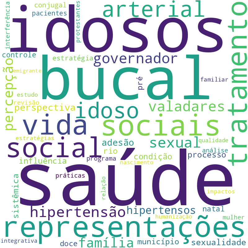 Nuvem de termos dos títulos das publicações