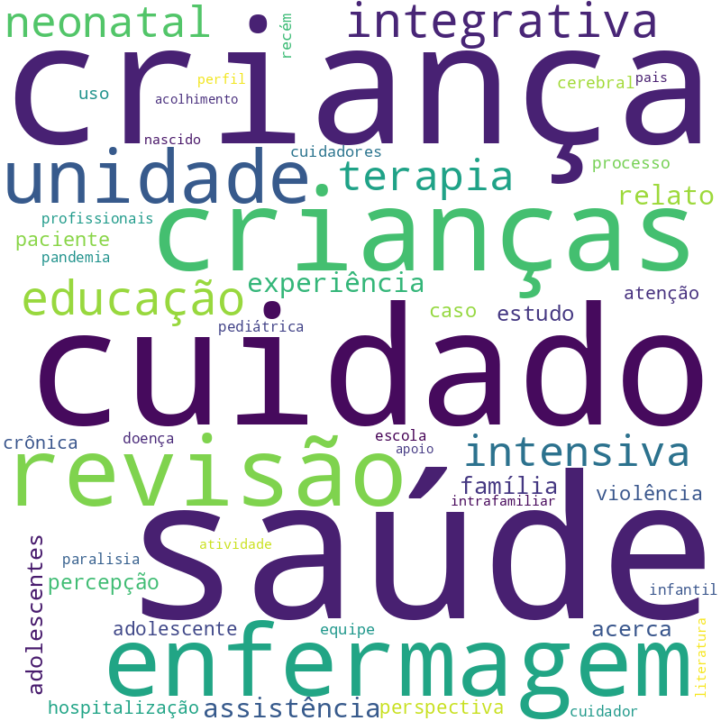 Nuvem de termos dos títulos das publicações