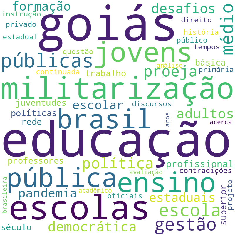 Nuvem de termos dos títulos das publicações