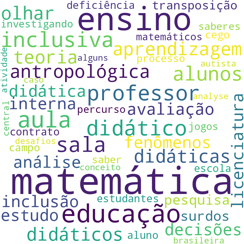Nuvem de termos dos títulos das publicações