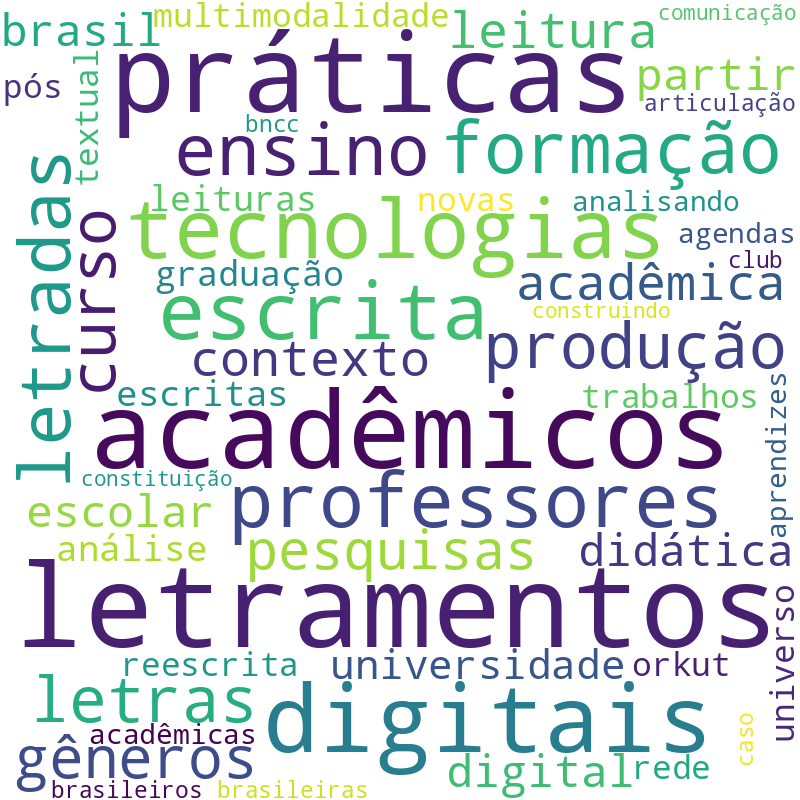 Nuvem de termos dos títulos das publicações