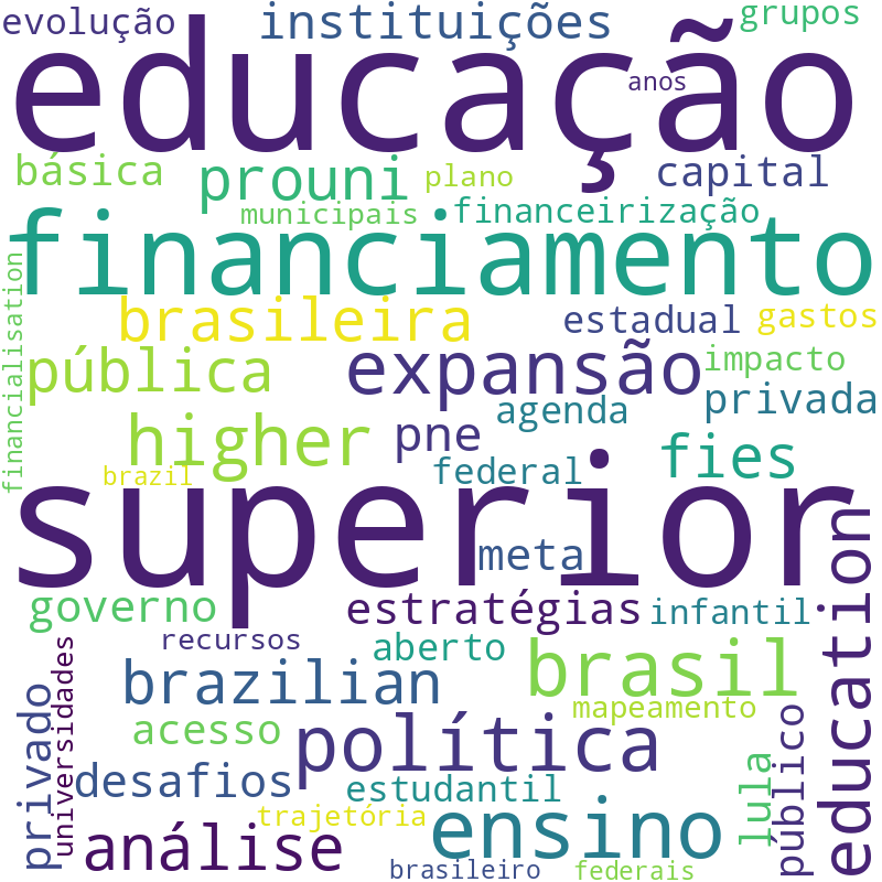 Nuvem de termos dos títulos das publicações