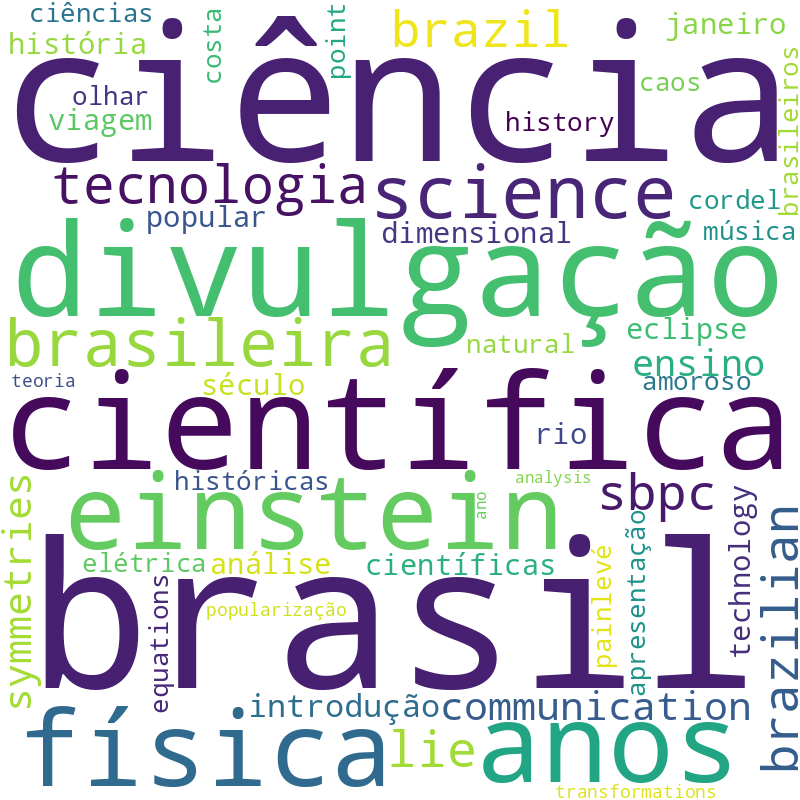 Nuvem de termos dos títulos das publicações