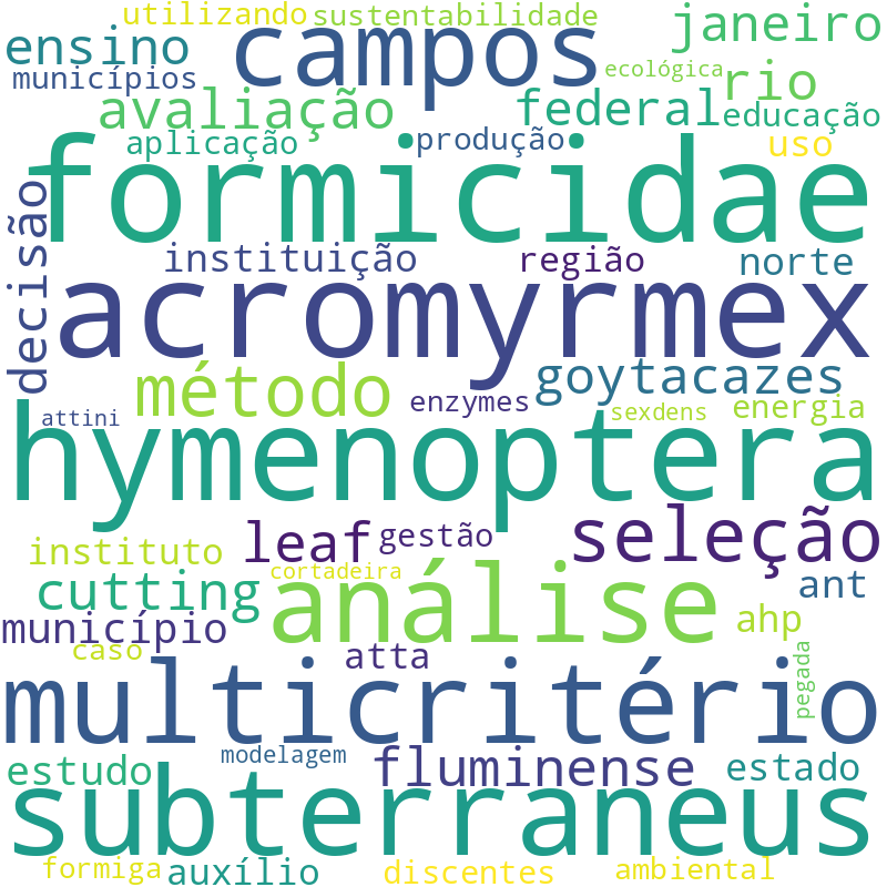Nuvem de termos dos títulos das publicações