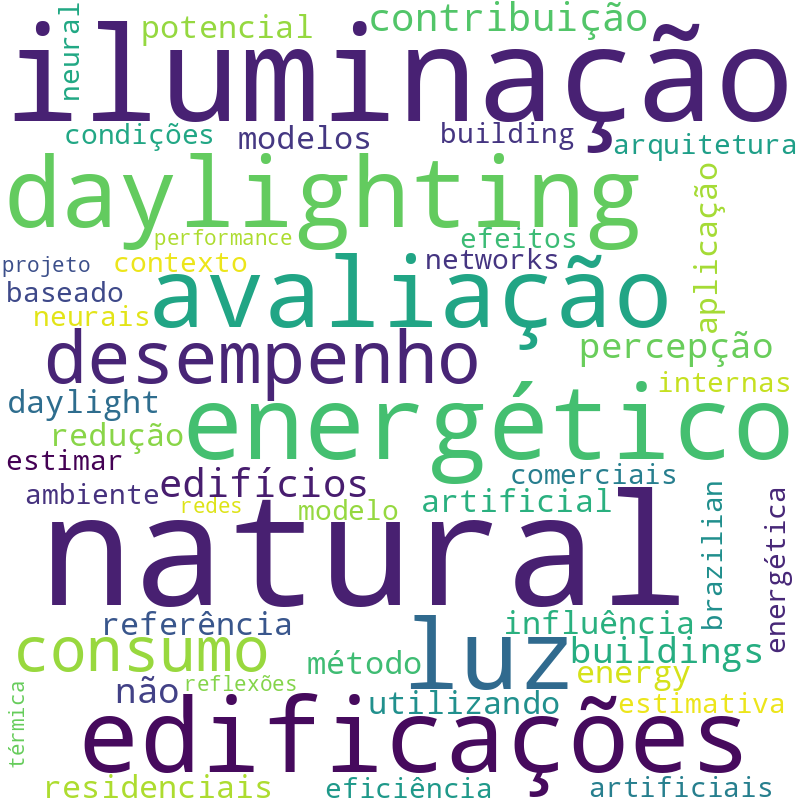 Nuvem de termos dos títulos das publicações