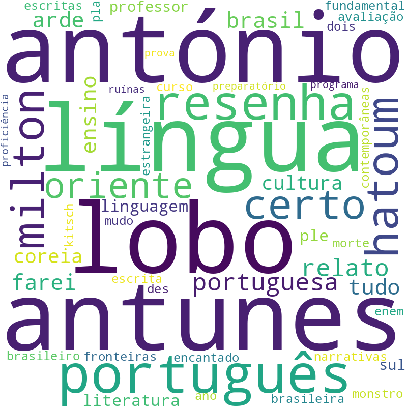 Nuvem de termos dos títulos das publicações