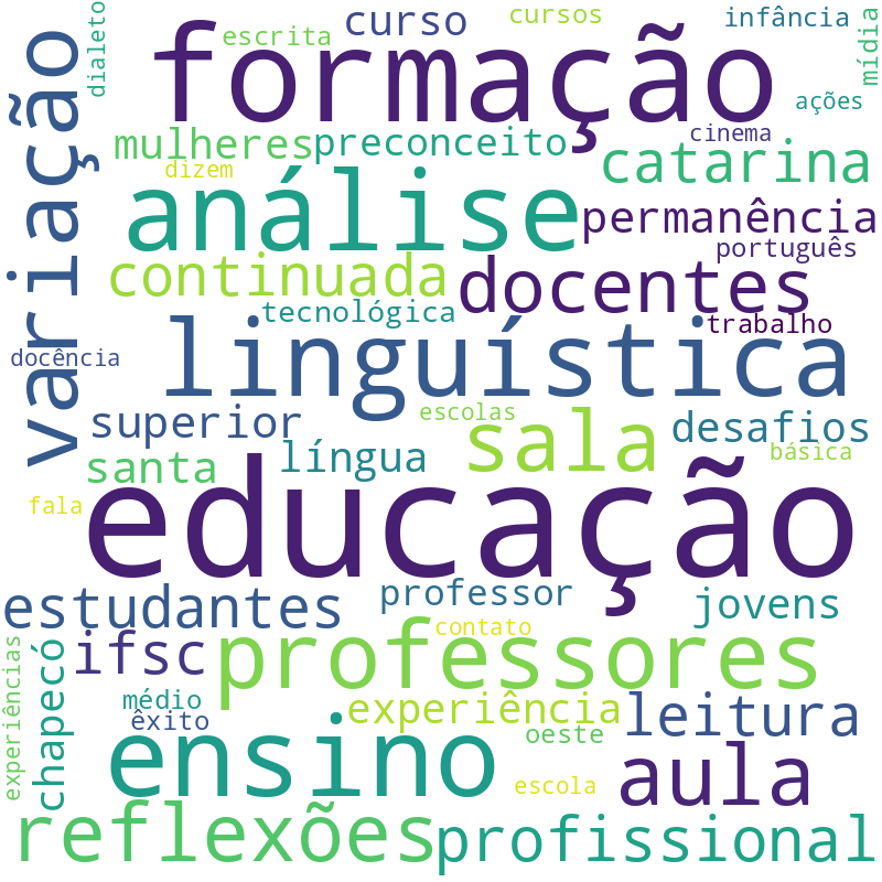Nuvem de termos dos títulos das publicações