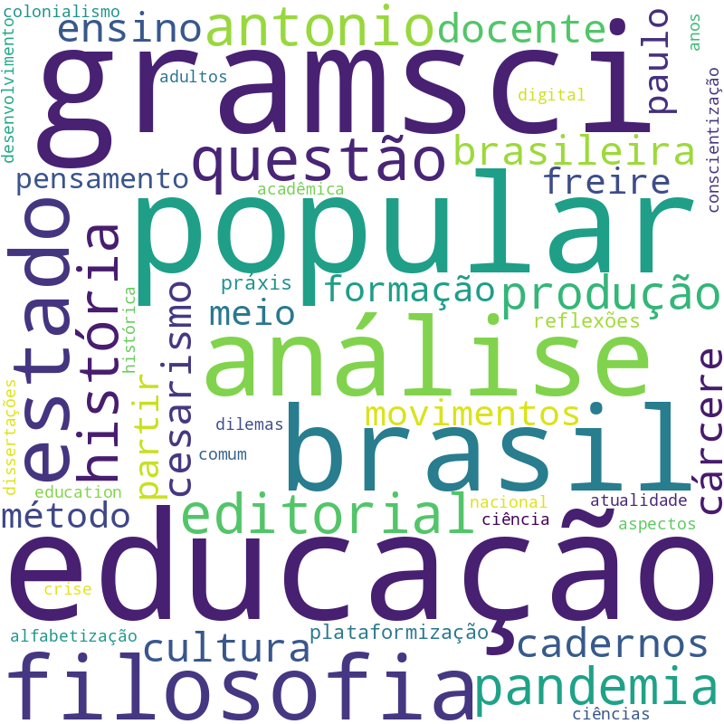 Nuvem de termos dos títulos das publicações