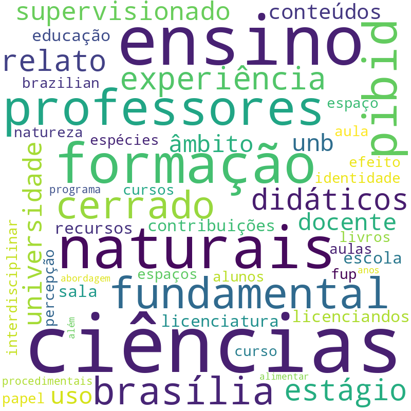 Nuvem de termos dos títulos das publicações