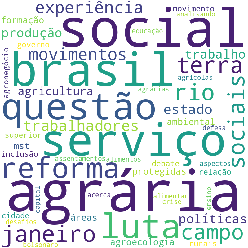 Nuvem de termos dos títulos das publicações