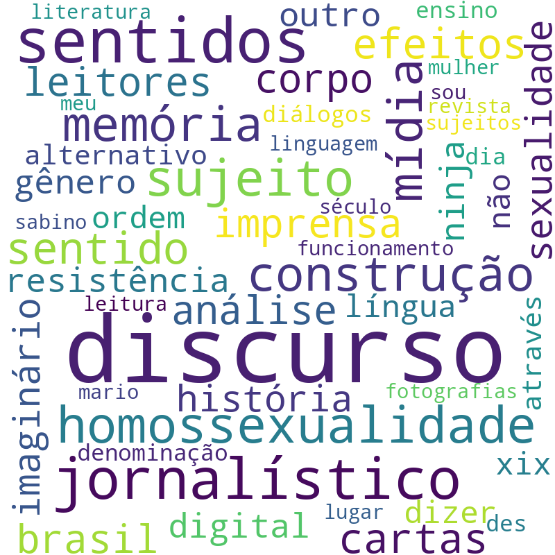Nuvem de termos dos títulos das publicações