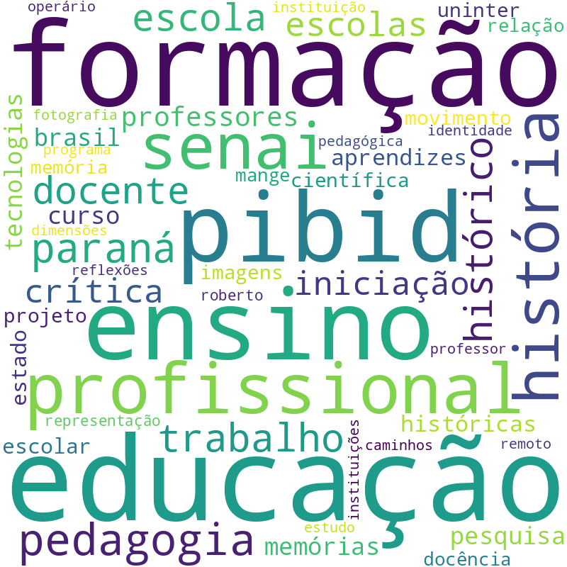 Nuvem de termos dos títulos das publicações