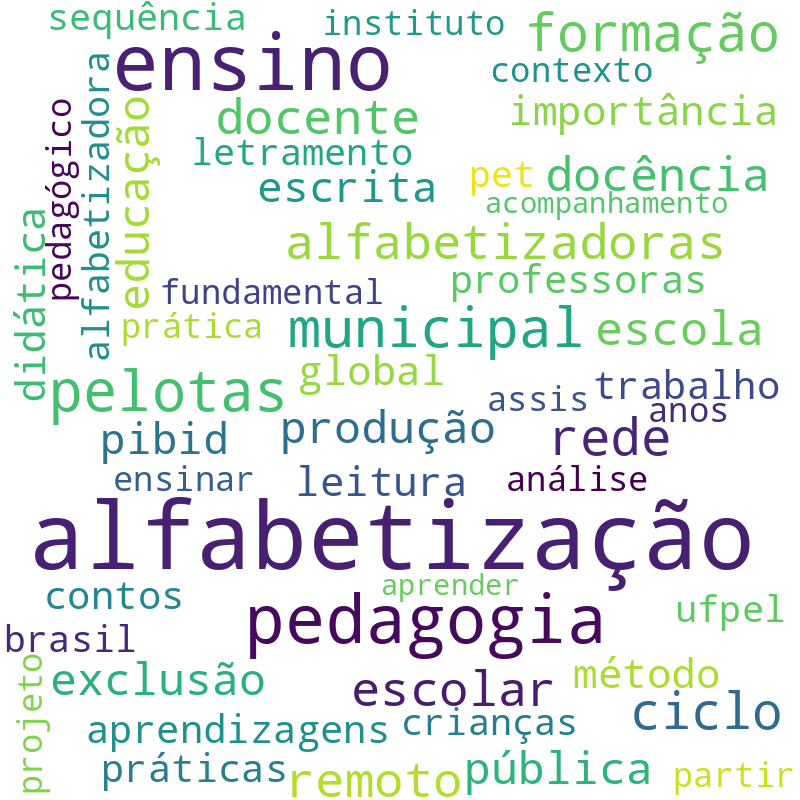 Nuvem de termos dos títulos das publicações