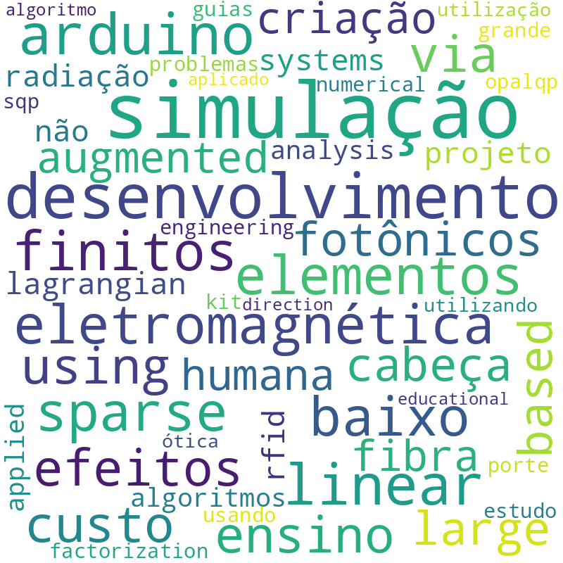 Nuvem de termos dos títulos das publicações