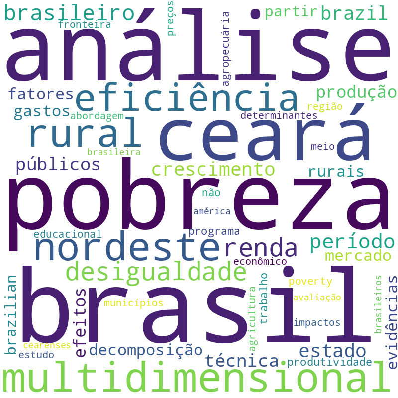 Nuvem de termos dos títulos das publicações