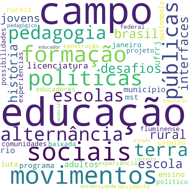 Nuvem de termos dos títulos das publicações