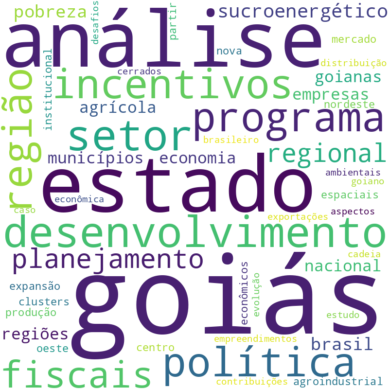 Nuvem de termos dos títulos das publicações