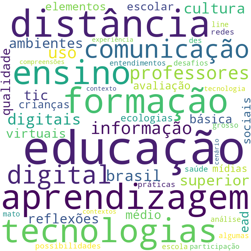 Nuvem de termos dos títulos das publicações