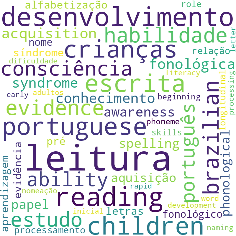 Nuvem de termos dos títulos das publicações