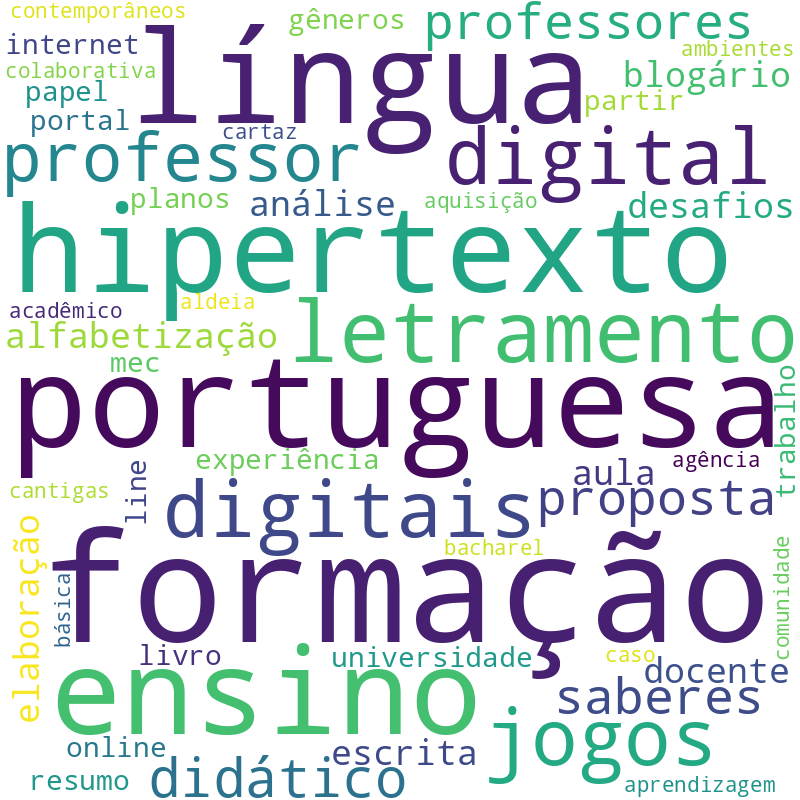 Nuvem de termos dos títulos das publicações