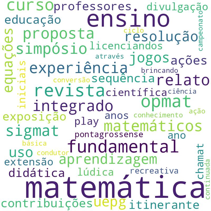 Nuvem de termos dos títulos das publicações