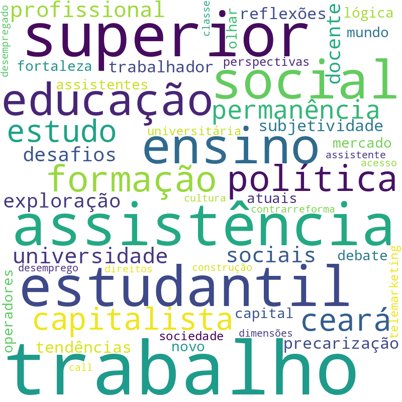 Nuvem de termos dos títulos das publicações