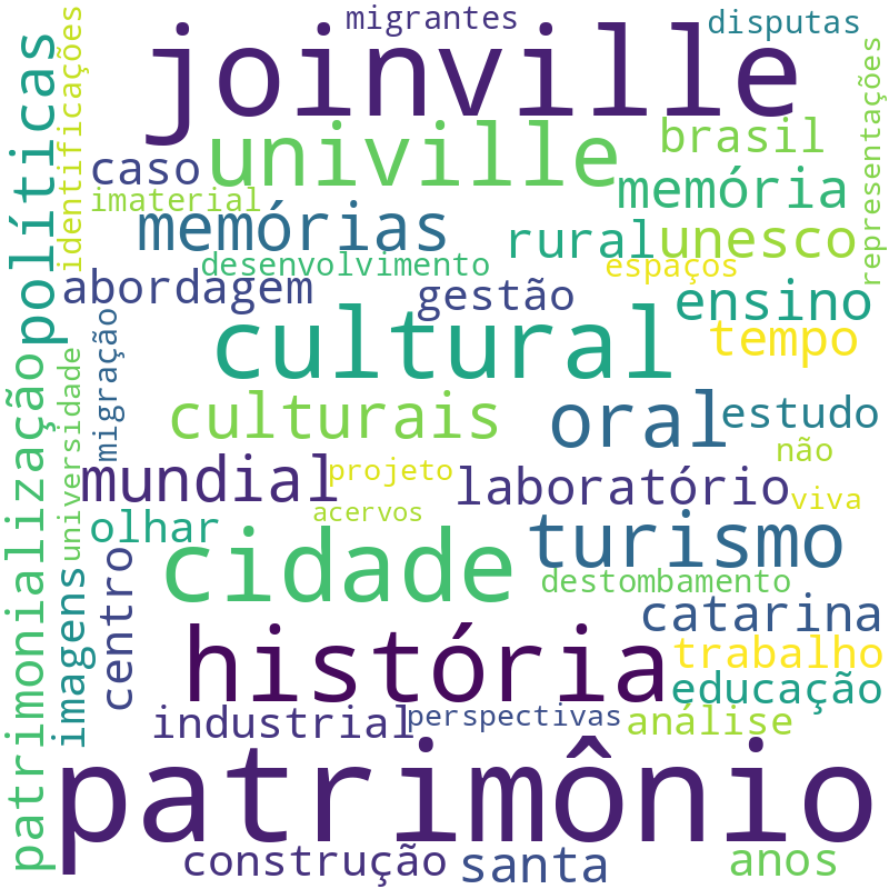 Nuvem de termos dos títulos das publicações