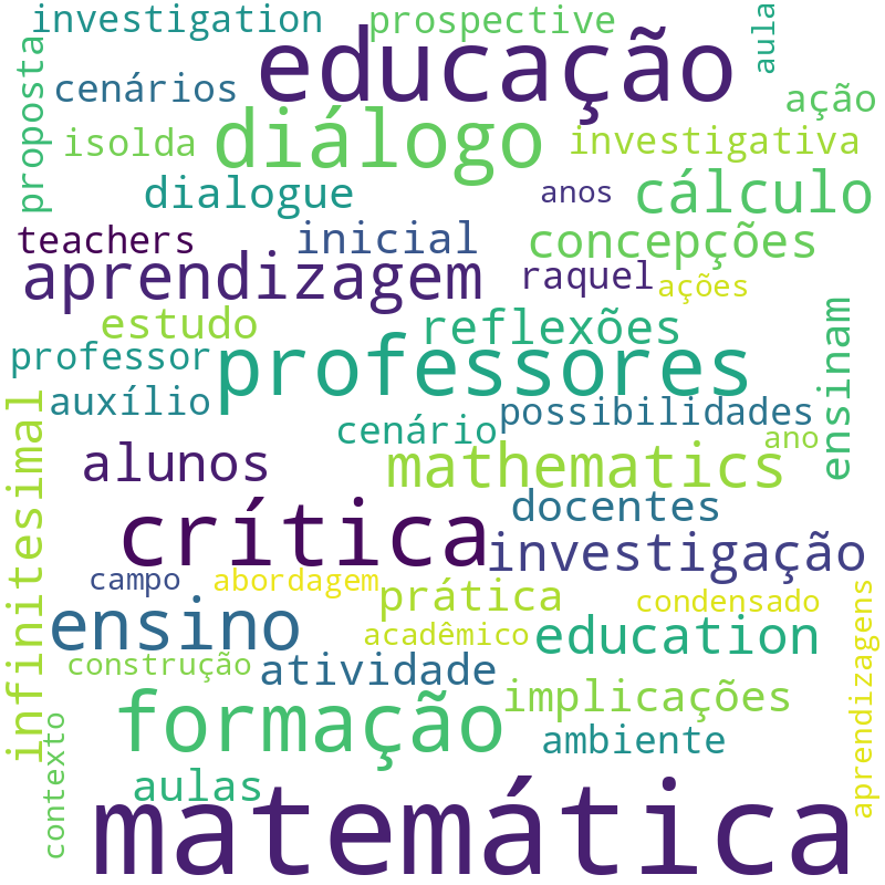 Nuvem de termos dos títulos das publicações