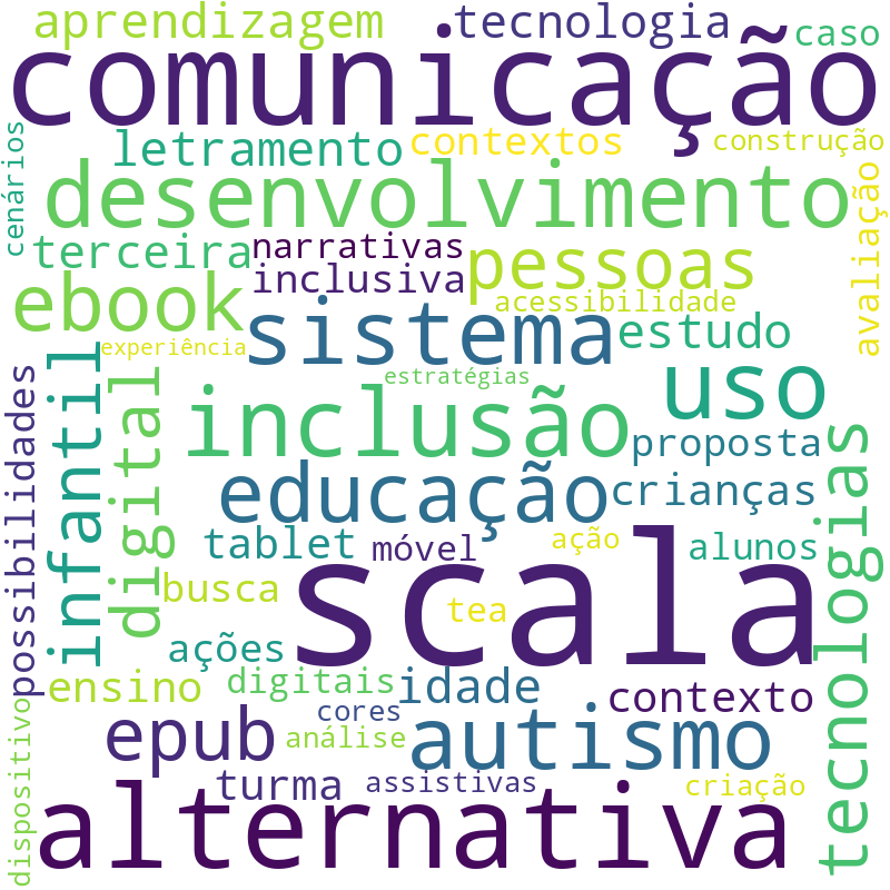 Nuvem de termos dos títulos das publicações