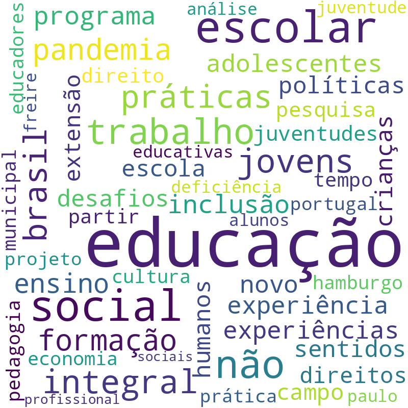 Nuvem de termos dos títulos das publicações