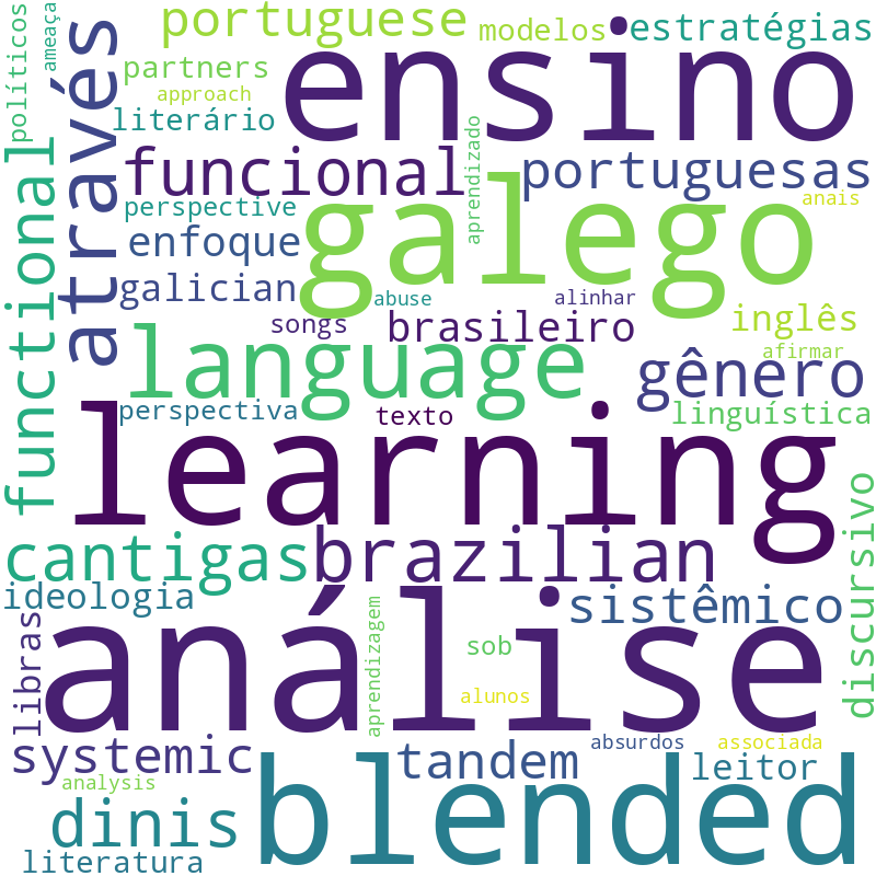 Nuvem de termos dos títulos das publicações