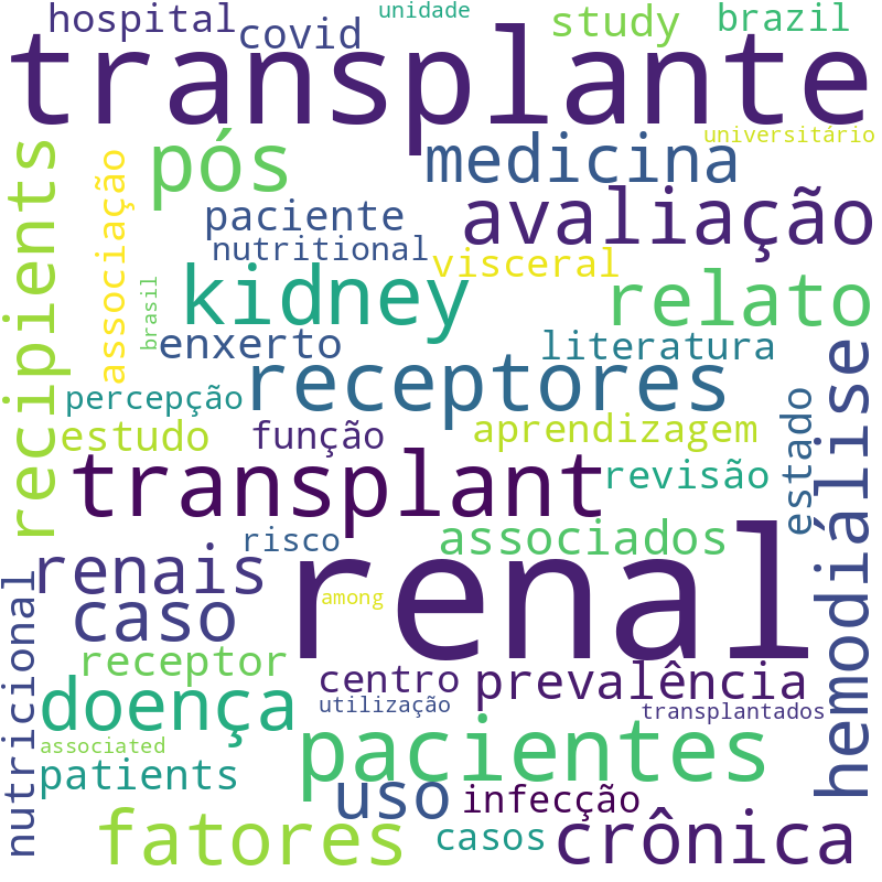 Nuvem de termos dos títulos das publicações
