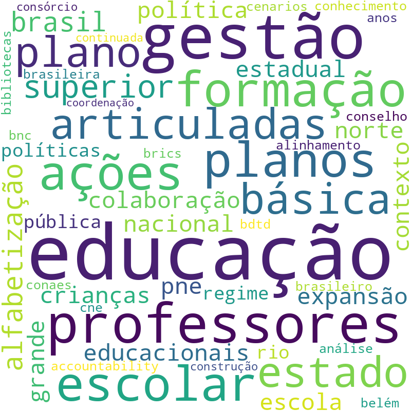 Nuvem de termos dos títulos das publicações