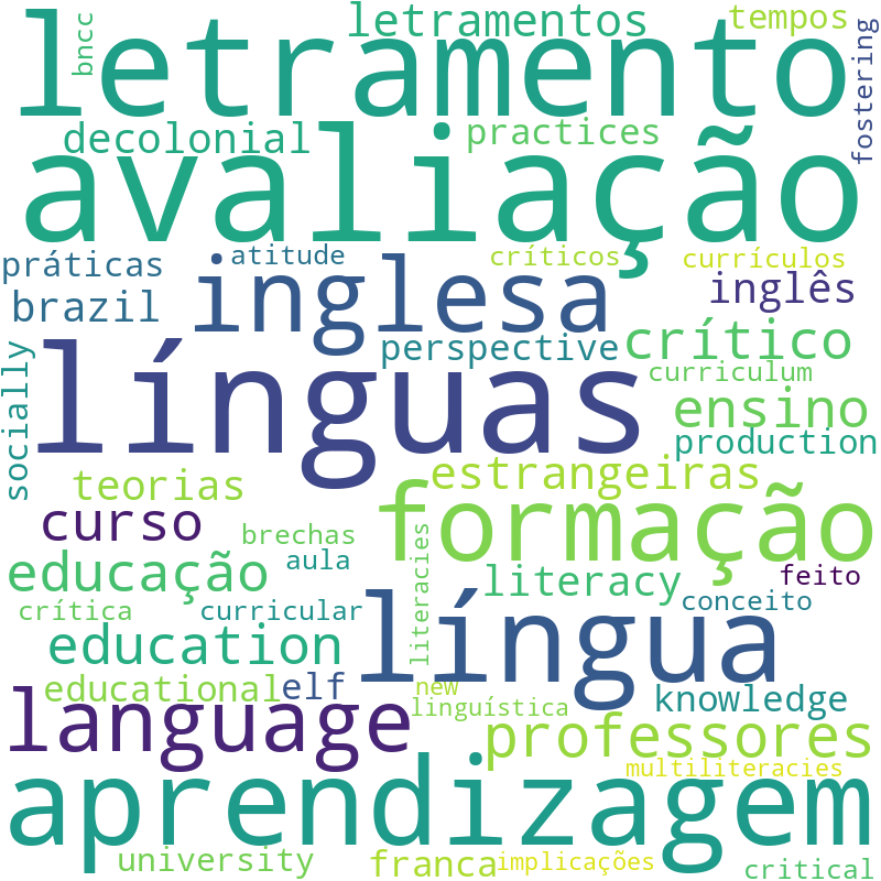 Nuvem de termos dos títulos das publicações