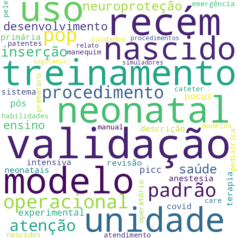 Nuvem de termos dos títulos das publicações