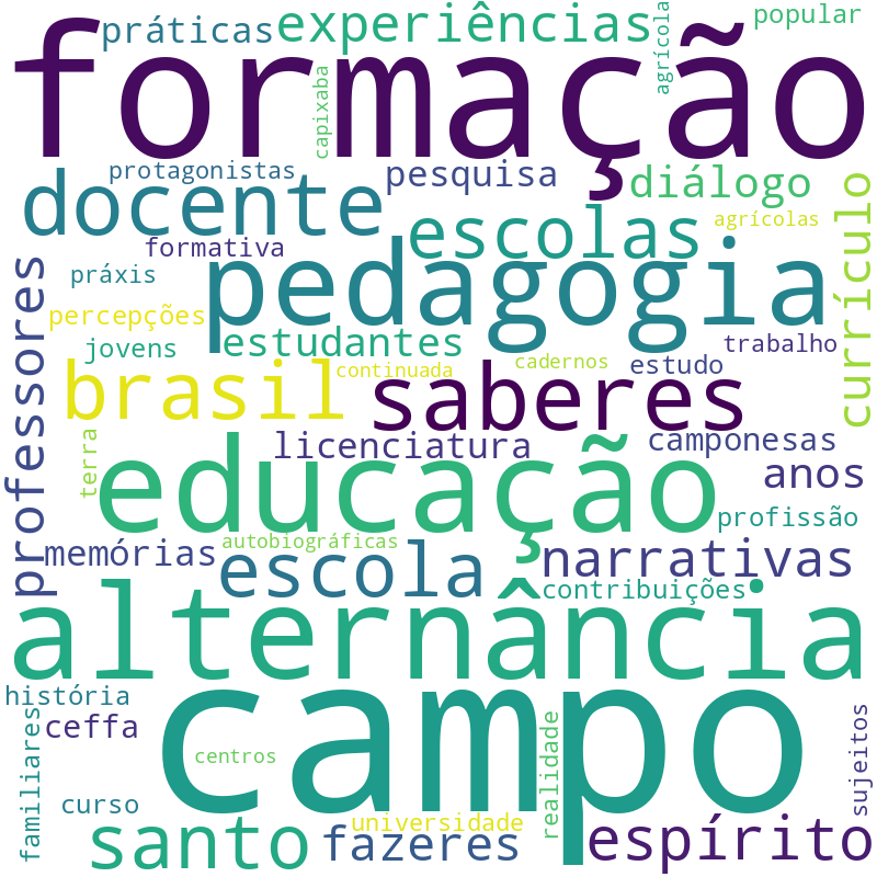 Nuvem de termos dos títulos das publicações