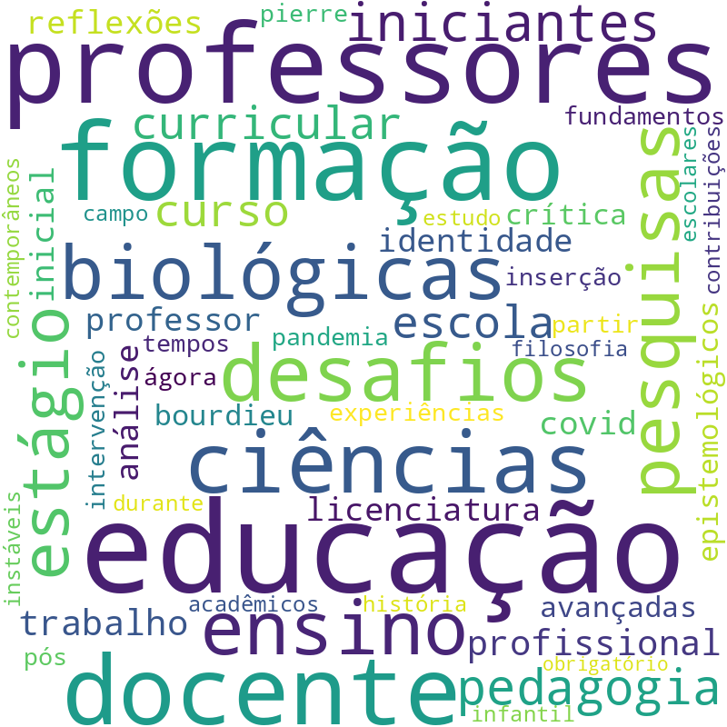 Nuvem de termos dos títulos das publicações