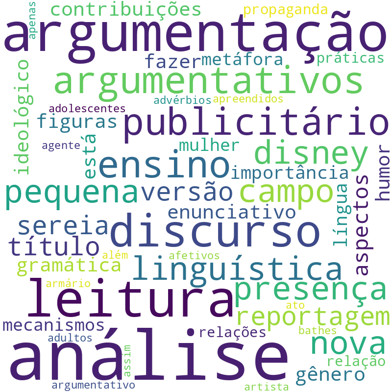 Nuvem de termos dos títulos das publicações