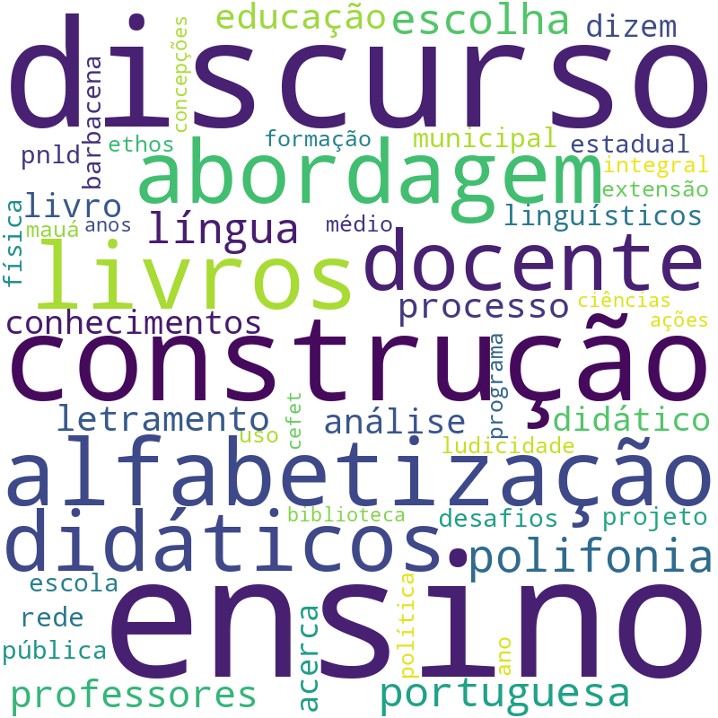 Nuvem de termos dos títulos das publicações