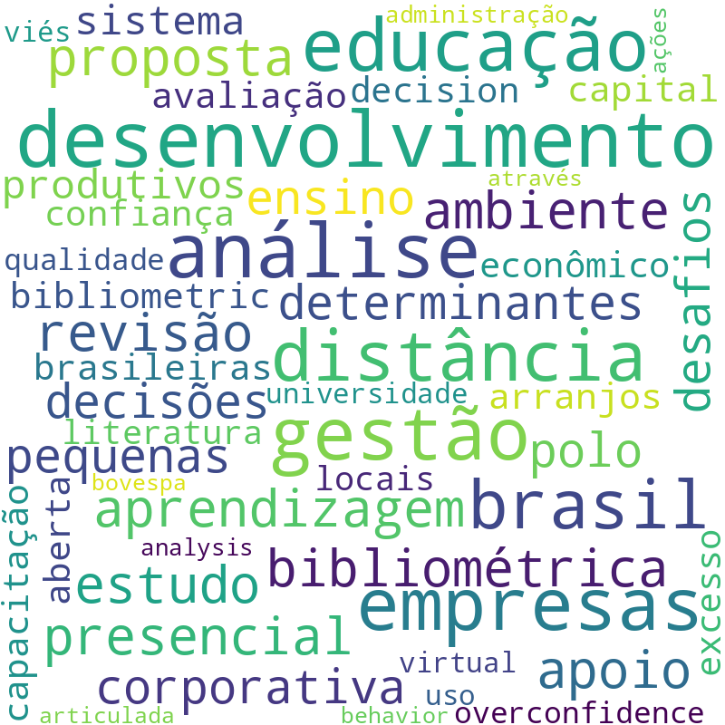 Nuvem de termos dos títulos das publicações