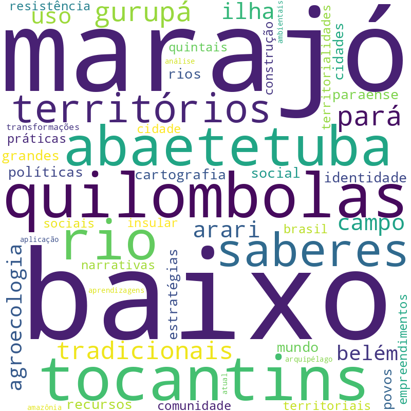 Nuvem de termos dos títulos das publicações